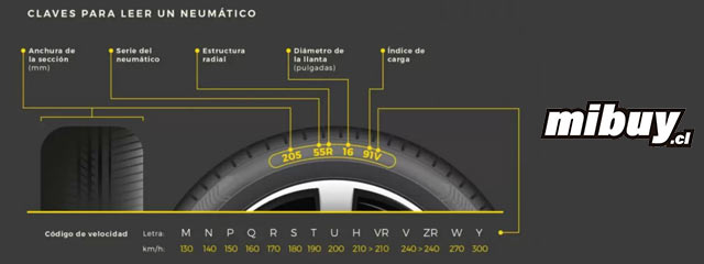 Cómo leer un neumático de manera correcta