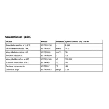 Lubricante Castrol SYNTRAX LTD SLIP 75W-90 6X1 QT
